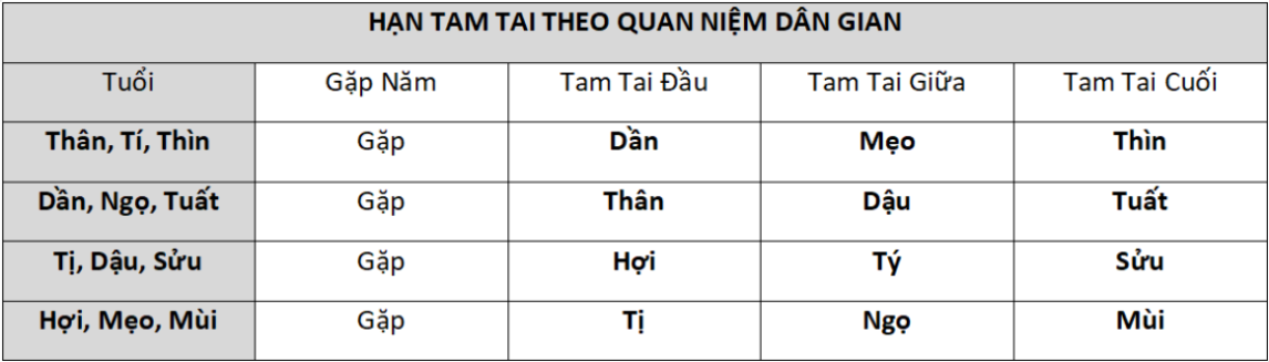 Tuổi đẹp xây, sửa nhà năm 2026- Ảnh 3.
