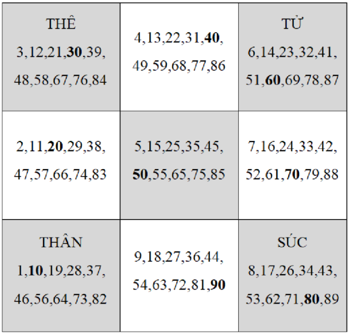 Tuổi đẹp xây, sửa nhà năm 2026- Ảnh 2.