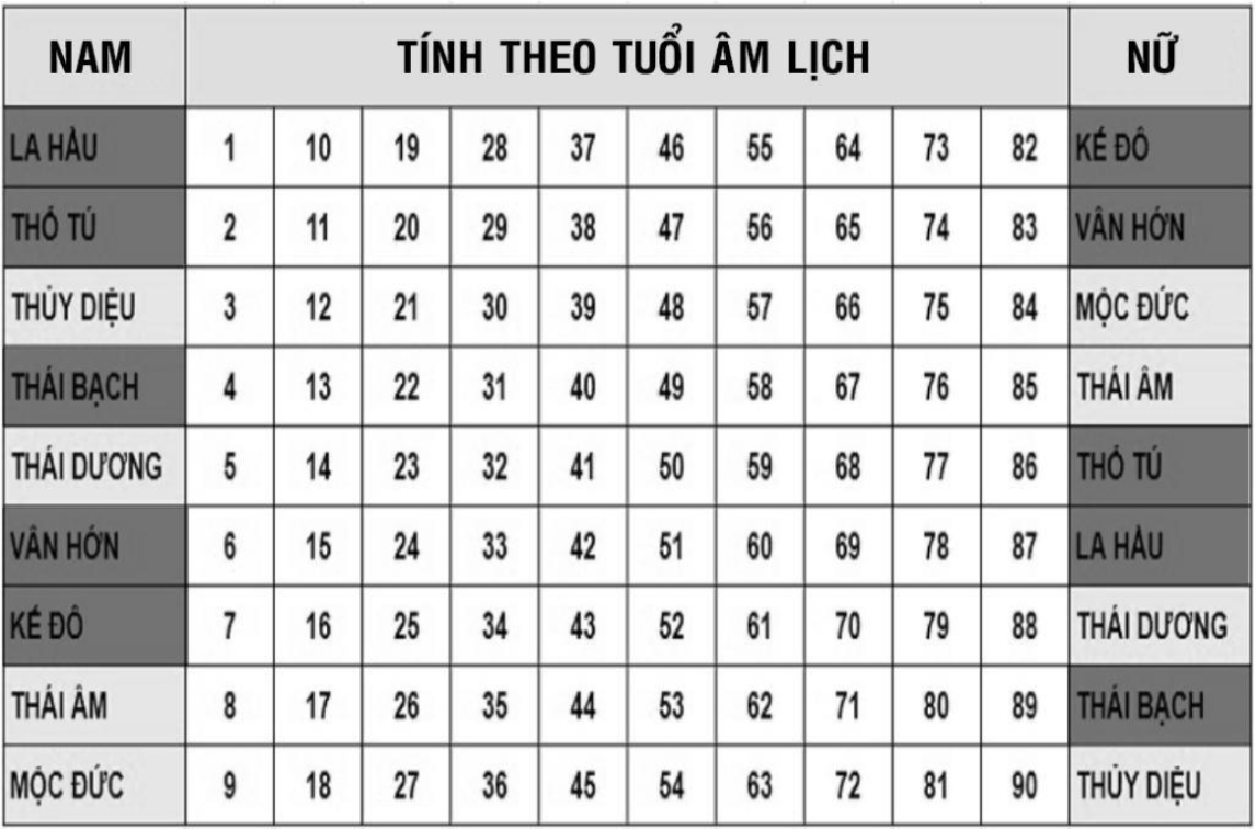 Tuổi đẹp xây, sửa nhà năm 2026- Ảnh 4.