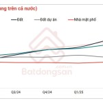 Đất nền dẫn đầu trong đường đua tăng giá của bất động sản
