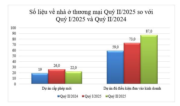 nha-o-thuong-mai.jpg