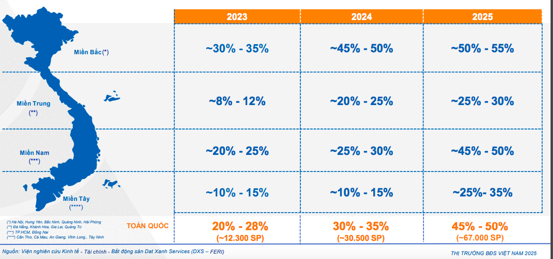 Kịch bản nào cho thị trường bất động sản năm 2026?