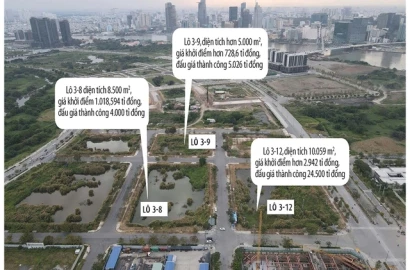 Cho doanh nghiệp huy động vốn sớm với dự án trúng đấu giá?