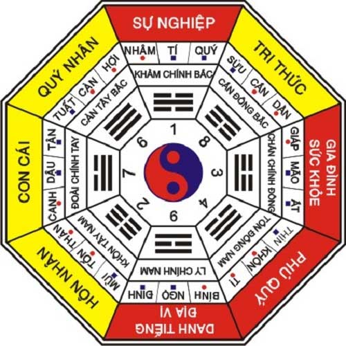 phong-thuy-nha-o-theo-tuoi.jpg