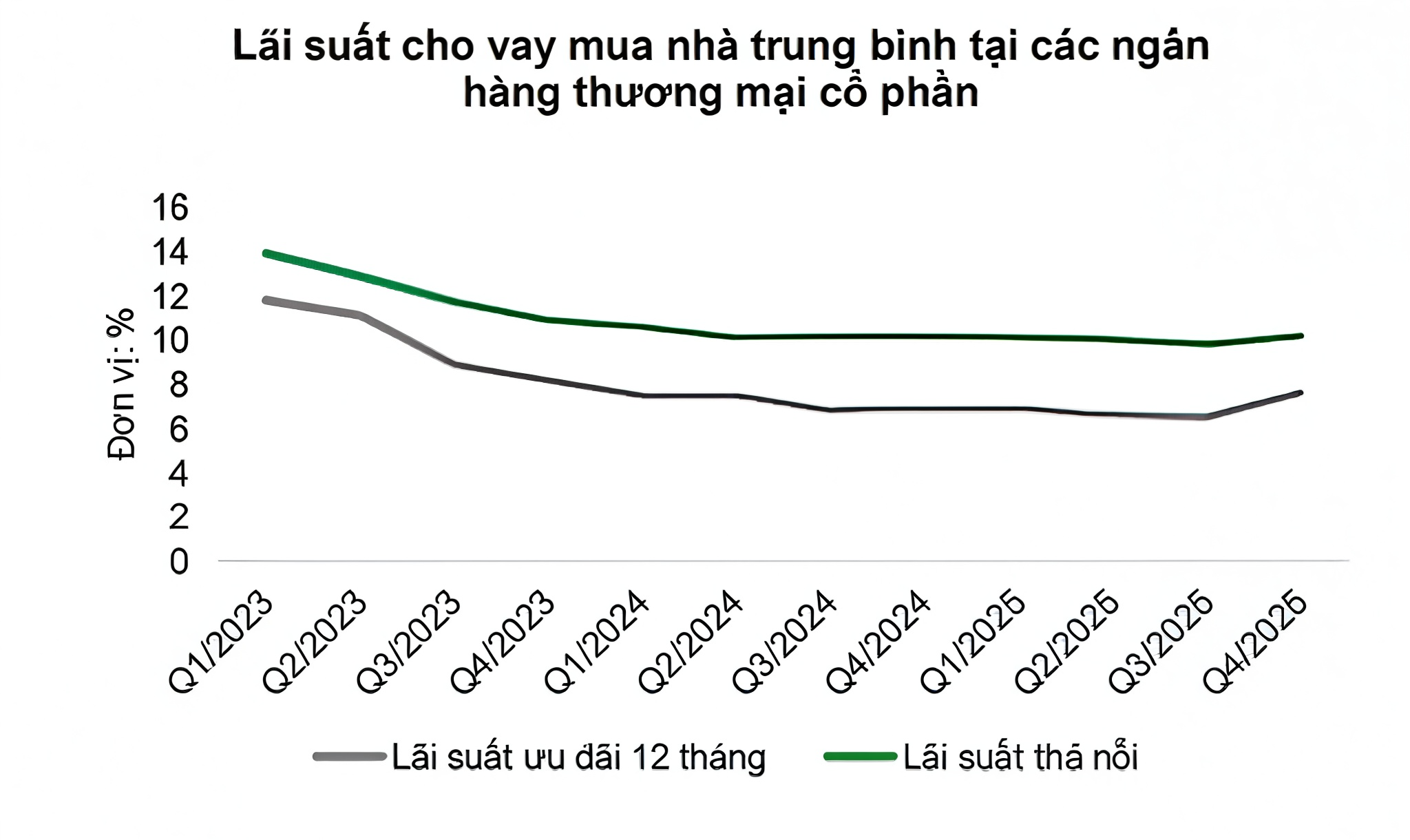 Sàng lọc cổ phiếu bất động sản sáng giá khi trần tín dụng 25%