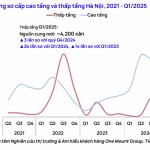 Diễn biến bất ngờ của phân khúc bất động sản thấp tầng tại Hà Nội