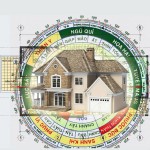 Chọn hướng và năm mua nhà thuận lợi, phát tài cho 12 con giáp